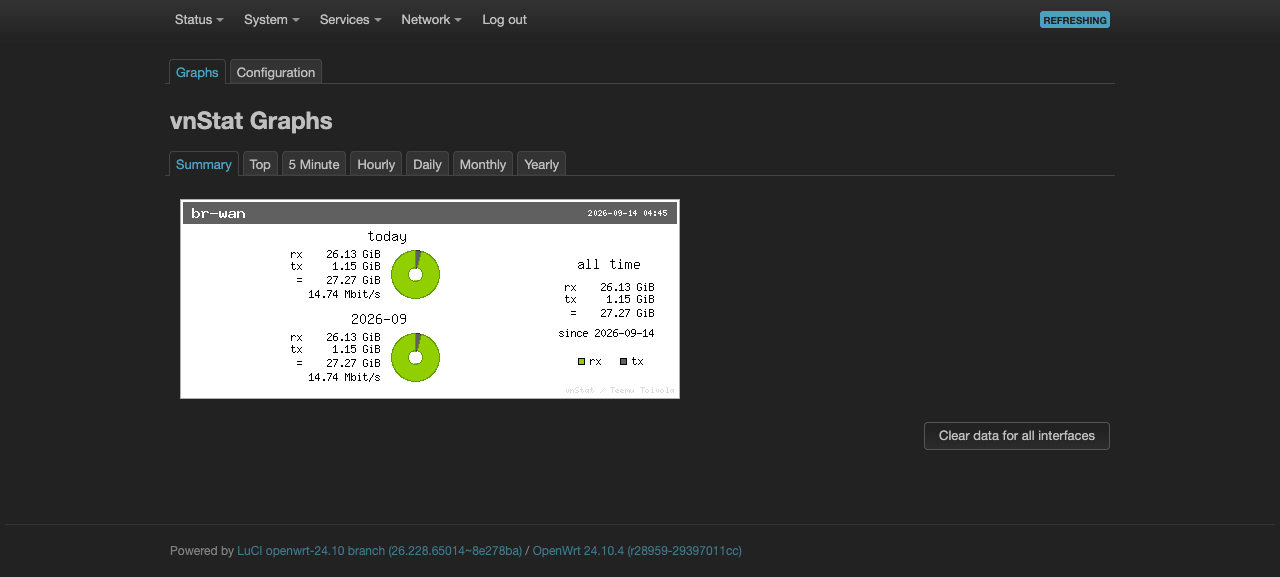 vnStat Graphs interface in LuCI showing clean WAN interface totals