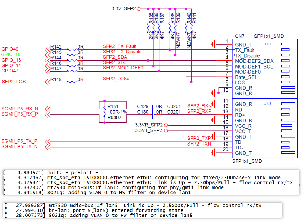Banana Pi BPI-R3 SFP 2.5GbE SerDes Detail